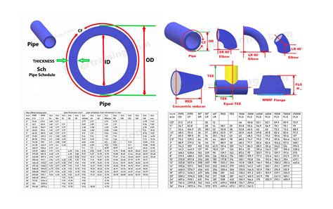 how to measure pipe thickness|pipe x ray thickness chart.